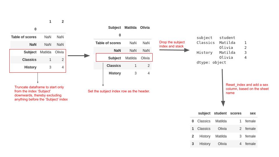 "visual explanation of function for case3"