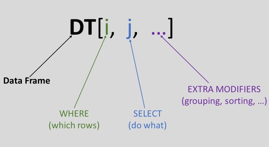 datatable_syntax.png